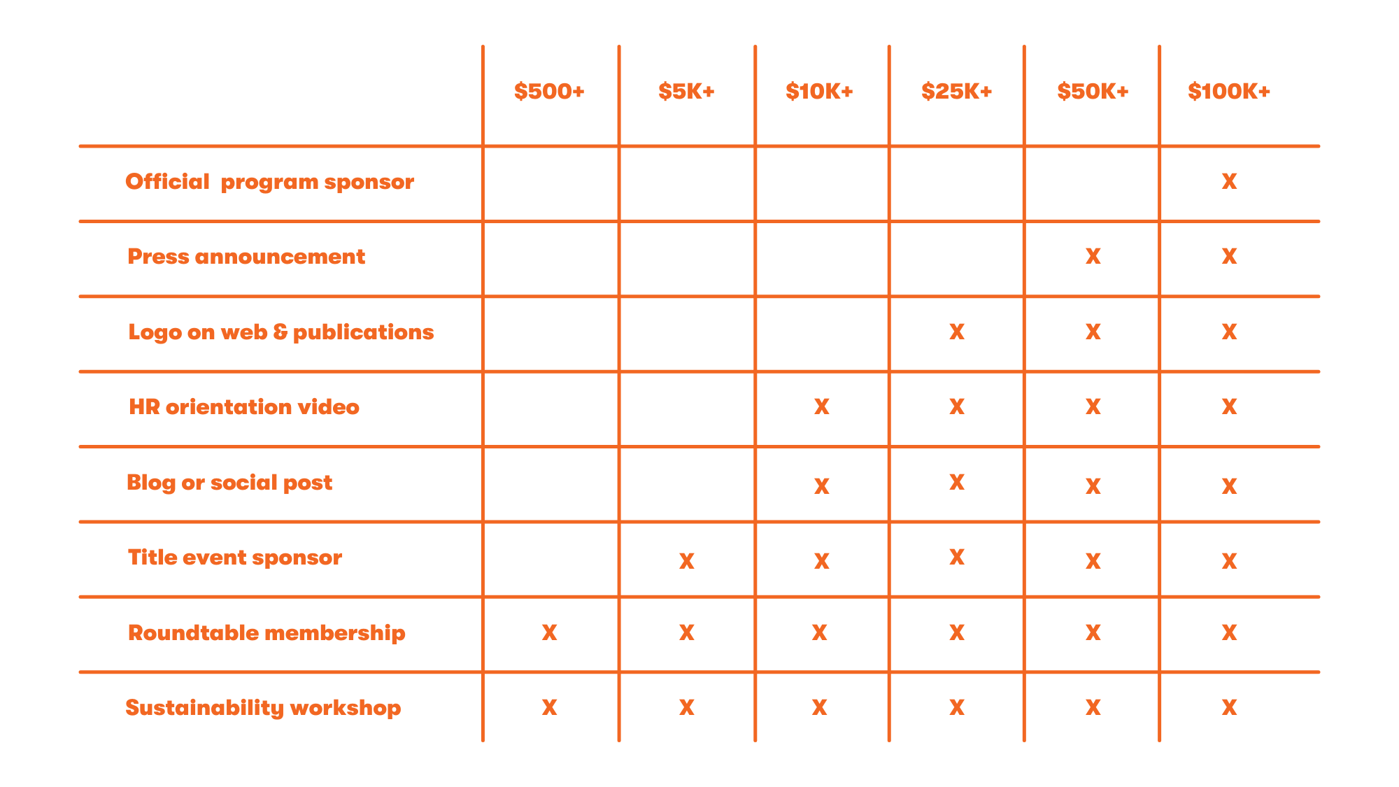 Partnership Levels 03.05.2021 V2 Partnership Levels 03.05.2021 V2