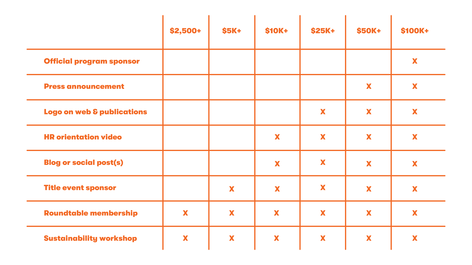 Partnership Levels 10.05.2021 V3 Partnership Levels 10.05.2021 V3
