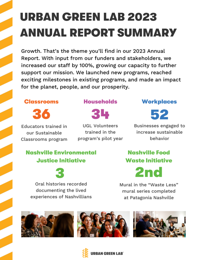 2023 Annual Report Summary