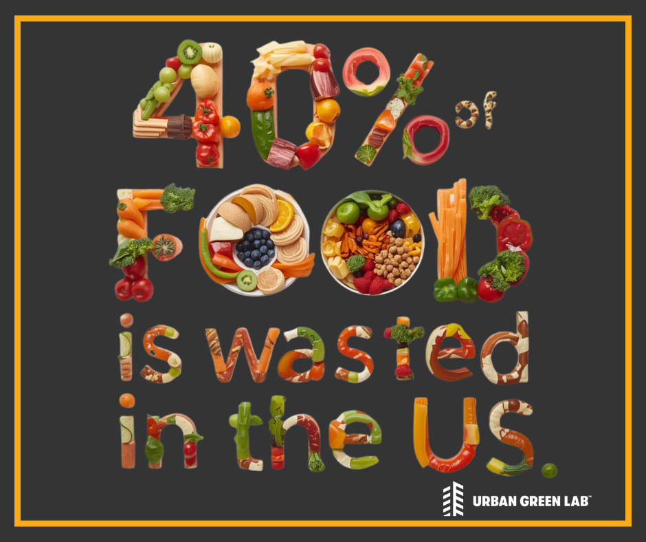 40% of food is wasted in the us graphic